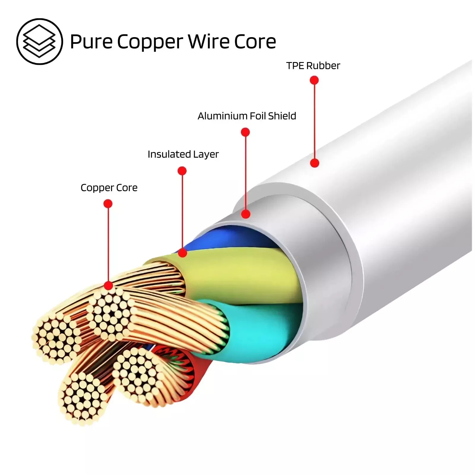 USB Type C TO 3.5mm Audio Jack Headphone Adapter USB-C Cable For S25 S24 S23 S22